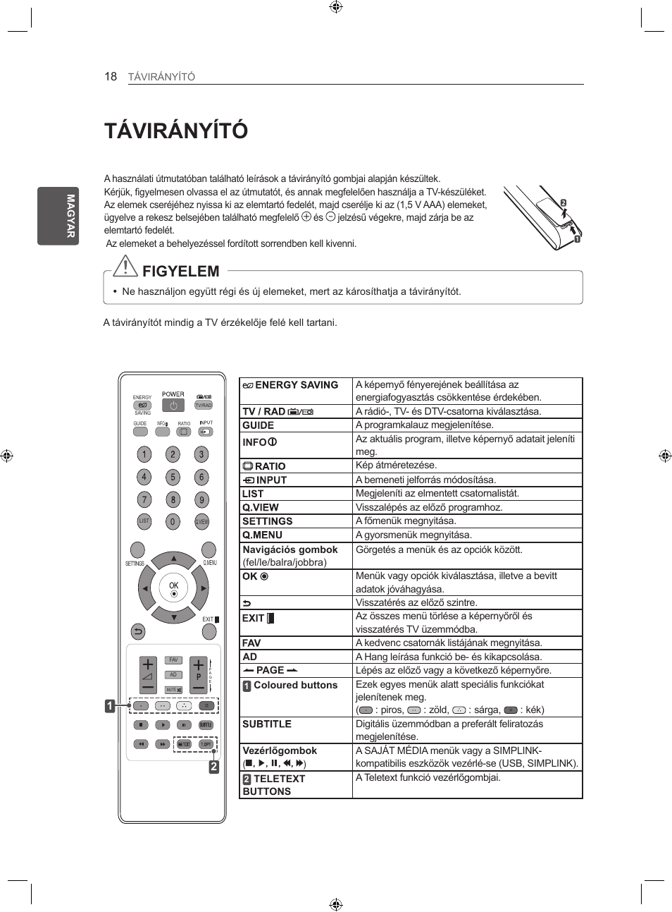 Távirányító, Figyelem | LG 22LS3500-ZA User Manual | Page 47 / 367