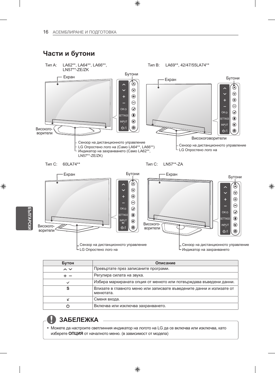 Части и бутони, Забележка, Bg бълг ар ски асемблиране и подготовка | Бутон описание, Превъртате през записаните програми, Регулира силата на звука, Сменя входа. включва или изключва захранването, Бутони екран, Екран бутони високоговорители, Екран бутони | LG 42LA620S User Manual | Page 202 / 552