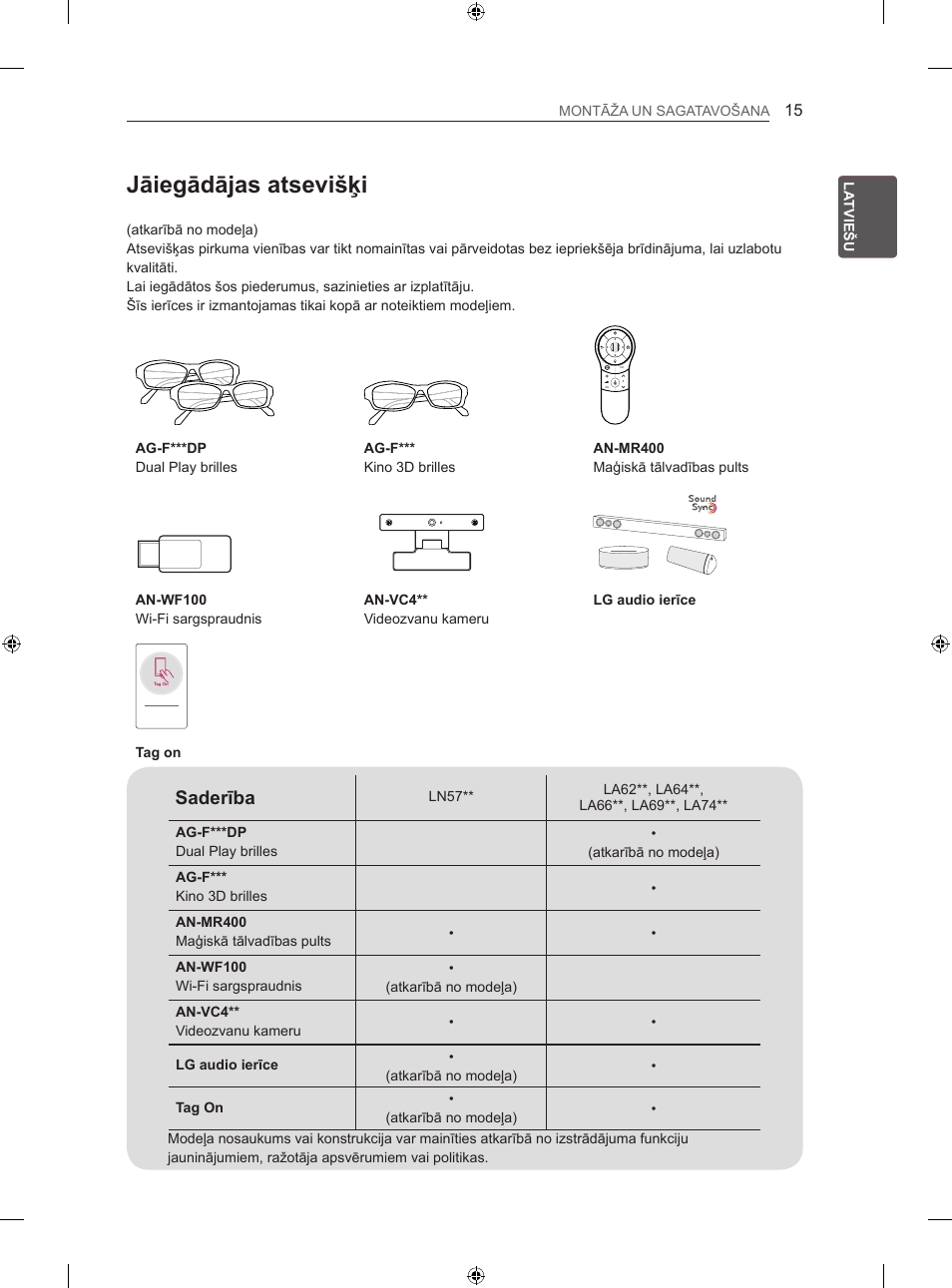 Jāiegādājas atsevišķi, Saderība | LG 42LA620S User Manual | Page 291 / 552