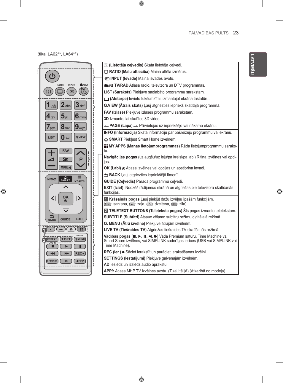 LG 42LA620S User Manual | Page 299 / 552