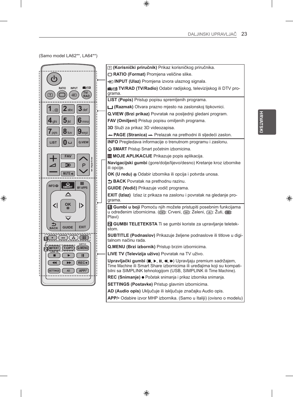 LG 42LA620S User Manual | Page 359 / 552