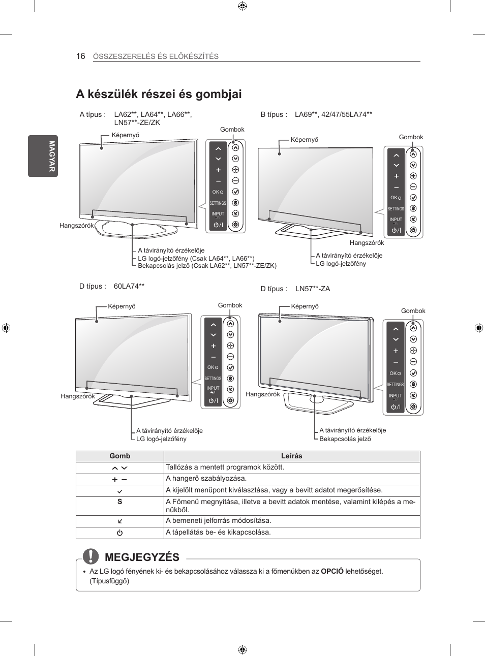 A készülék részei és gombjai, Megjegyzés, Hun magy ar összeszerelés és előkészítés | Gomb leírás, Tallózás a mentett programok között, A hangerő szabályozása, D típus : 60la74 | LG 42LA620S User Manual | Page 52 / 552