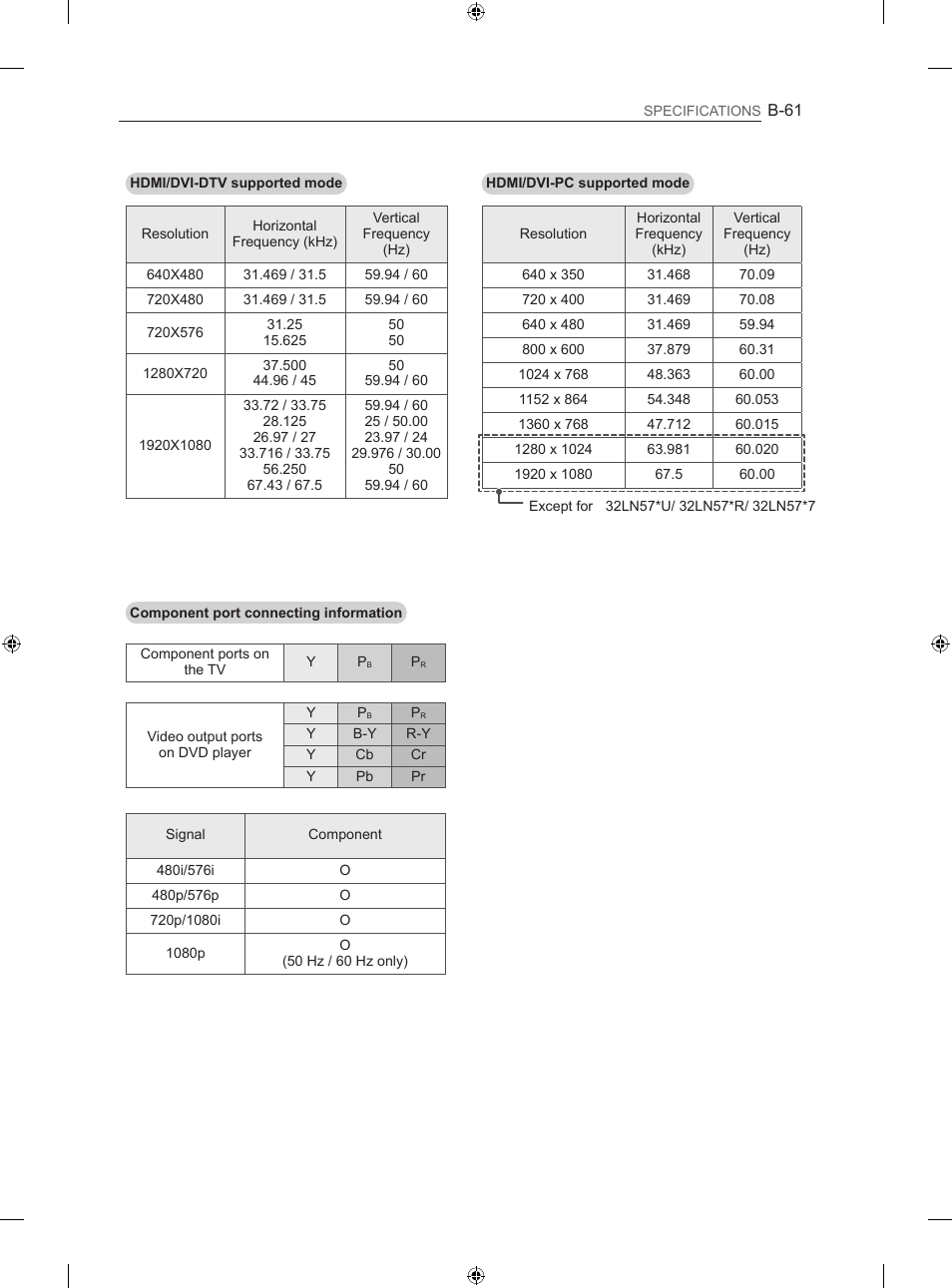 LG 42LA620S User Manual | Page 547 / 552