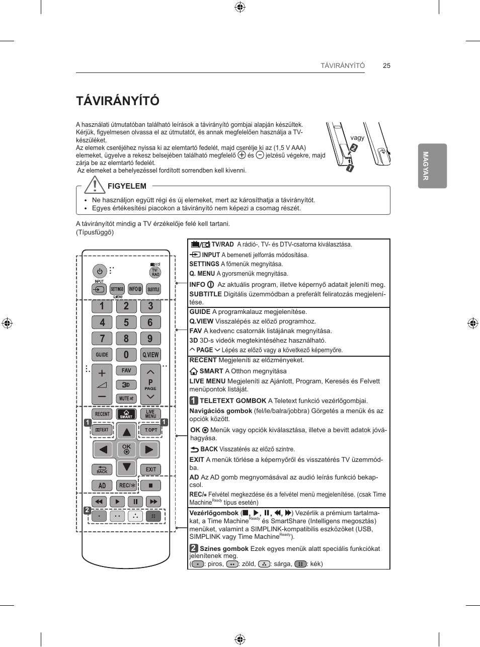 Távirányító | LG 65LB730V User Manual | Page 123 / 332