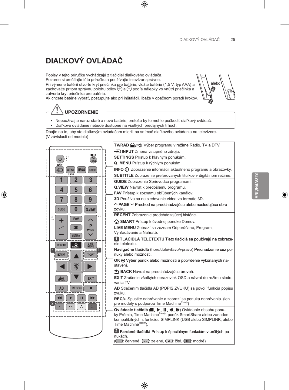 Diaľkový ovládač | LG 65LB730V User Manual | Page 219 / 332