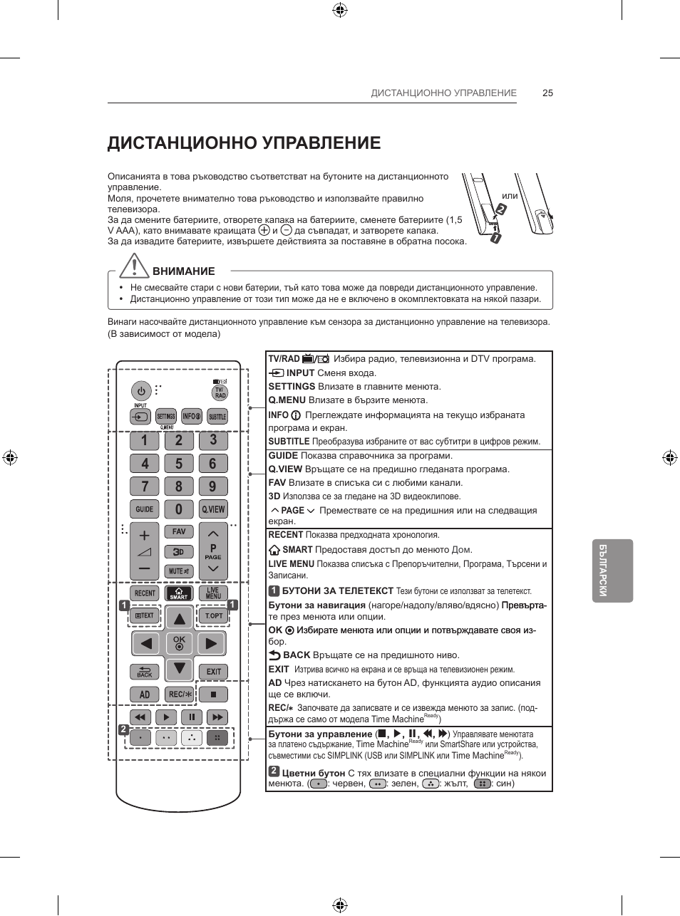 Дистанционно управление | LG 65LB730V User Manual | Page 283 / 332
