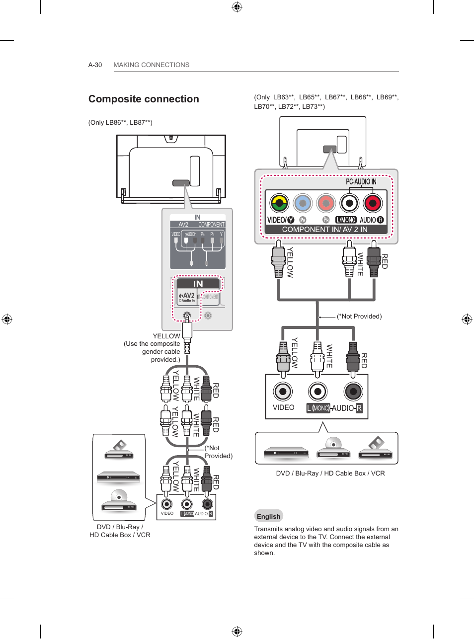 Composite connection, Audio l r | LG 65LB730V User Manual | Page 30 / 332