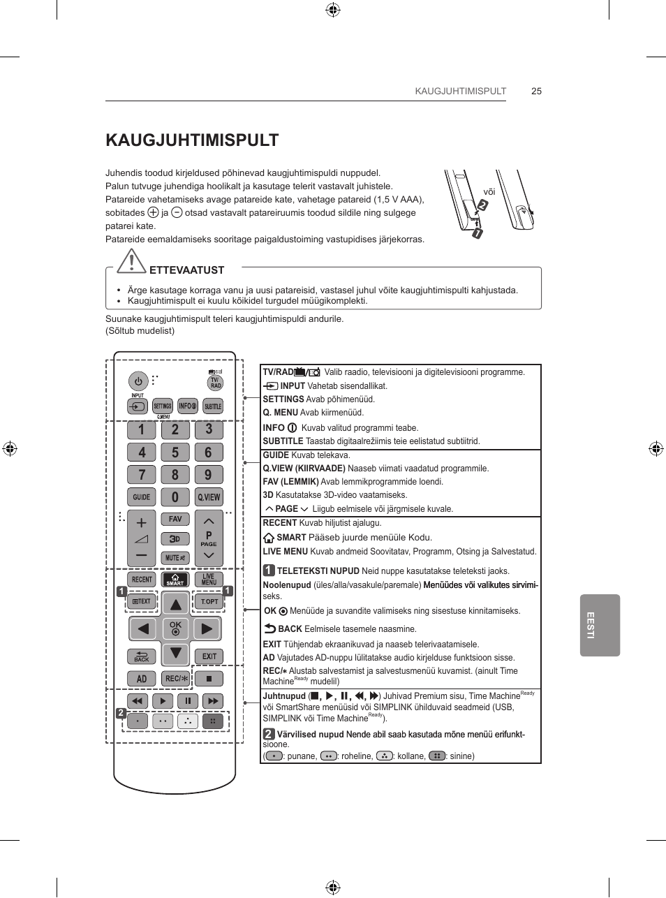 Kaugjuhtimispult | LG 65LB730V User Manual | Page 315 / 332