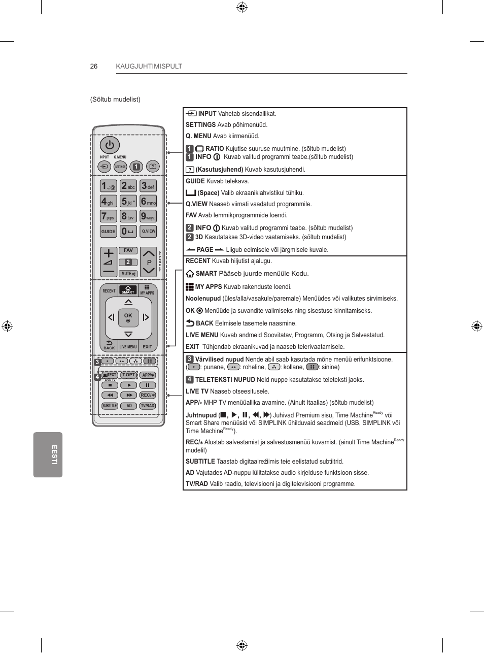 LG 65LB730V User Manual | Page 316 / 332