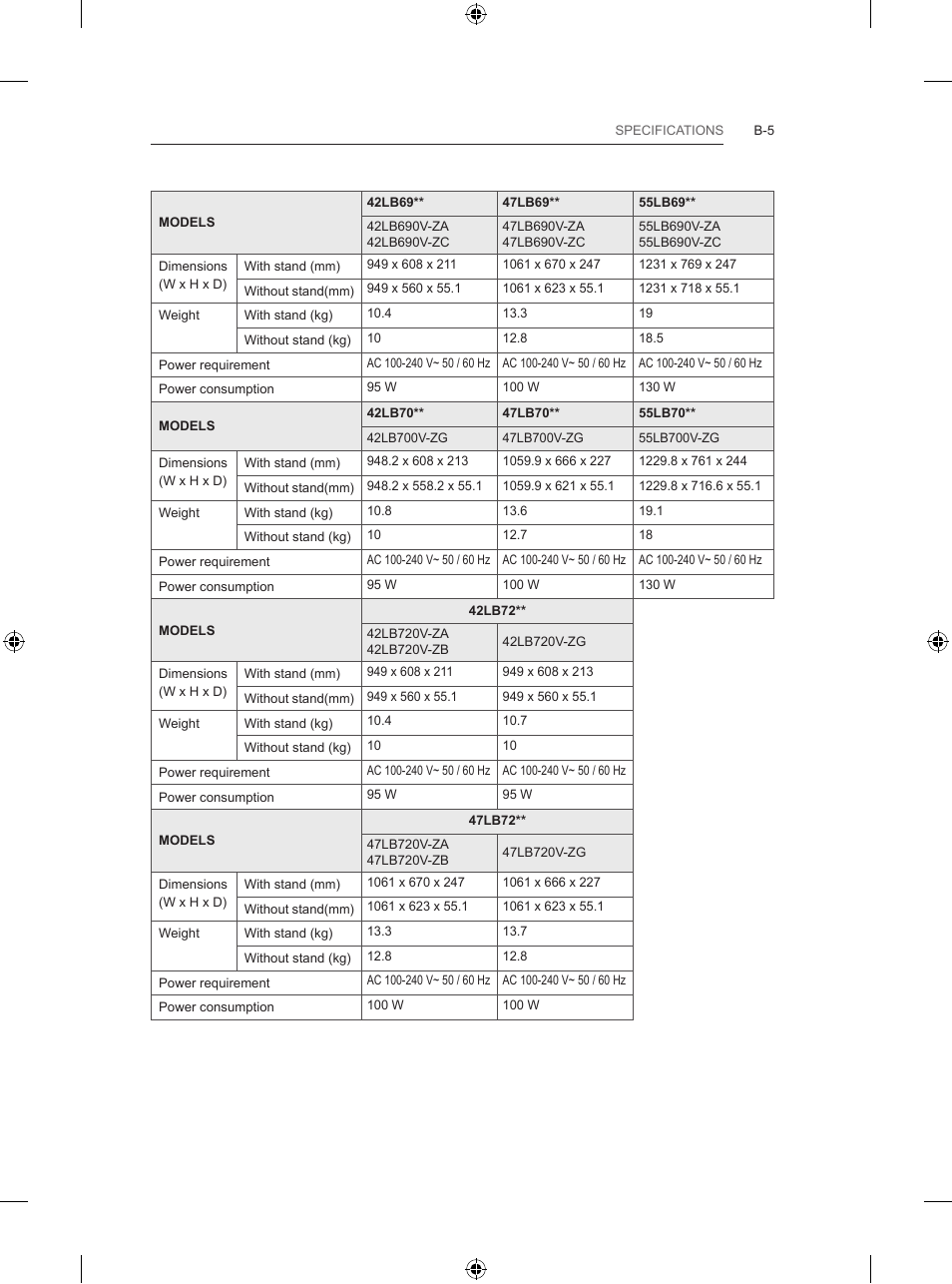 LG 65LB730V User Manual | Page 327 / 332