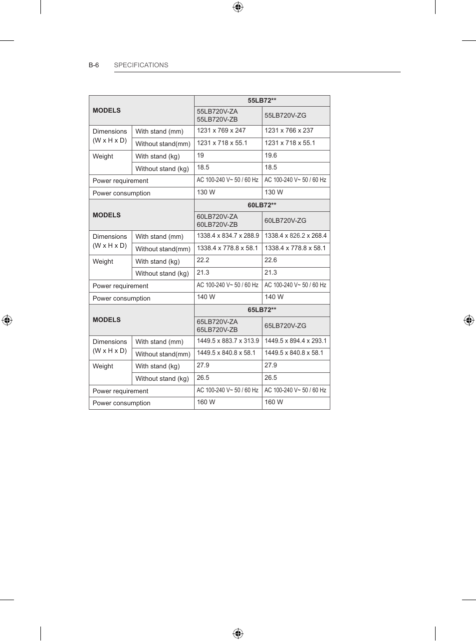 LG 65LB730V User Manual | Page 328 / 332