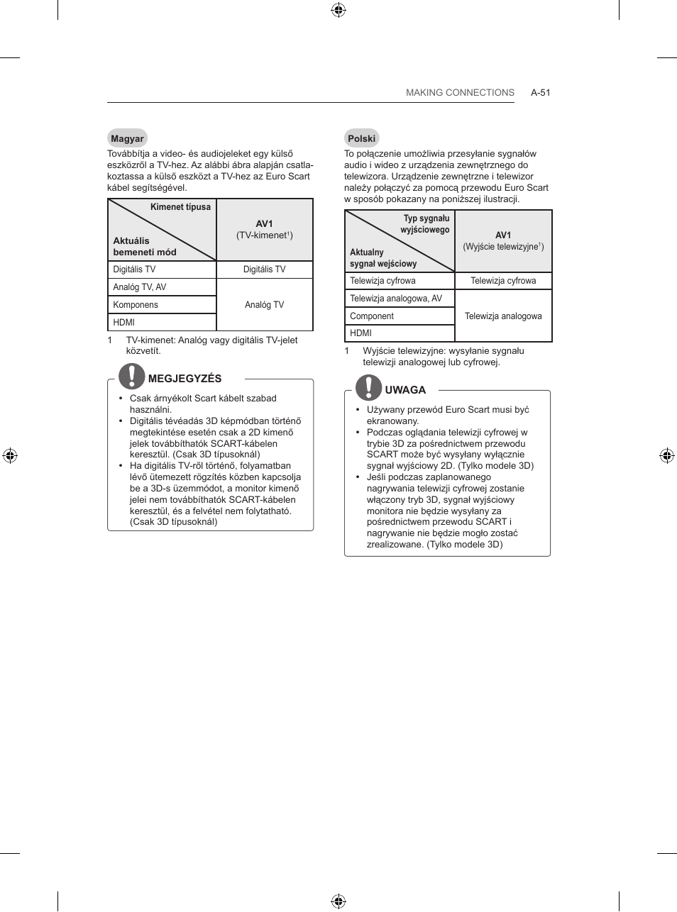 LG 65LB730V User Manual | Page 51 / 332