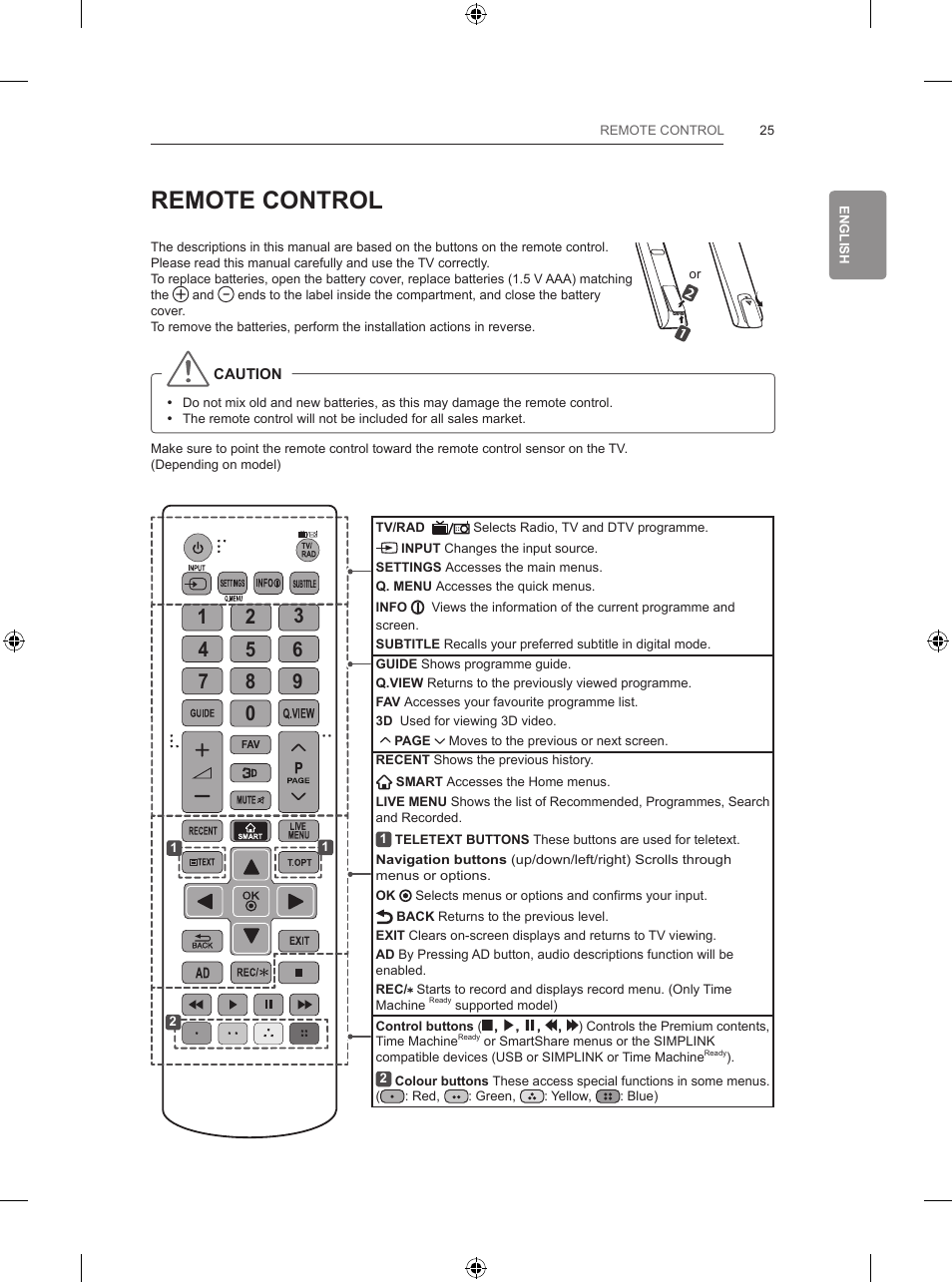 Remote control | LG 65LB730V User Manual | Page 91 / 332