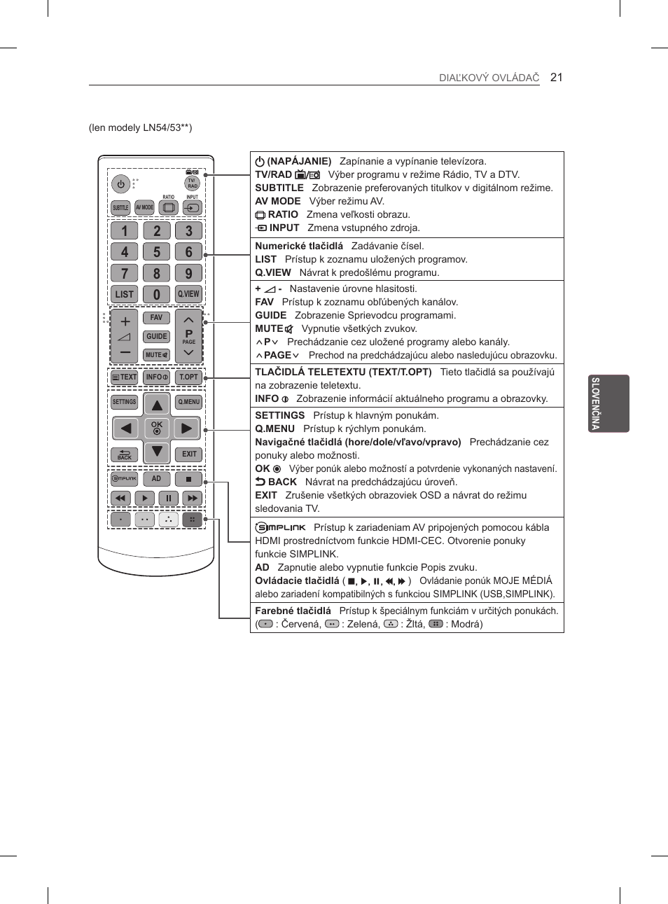 LG 32LN536B User Manual | Page 168 / 443