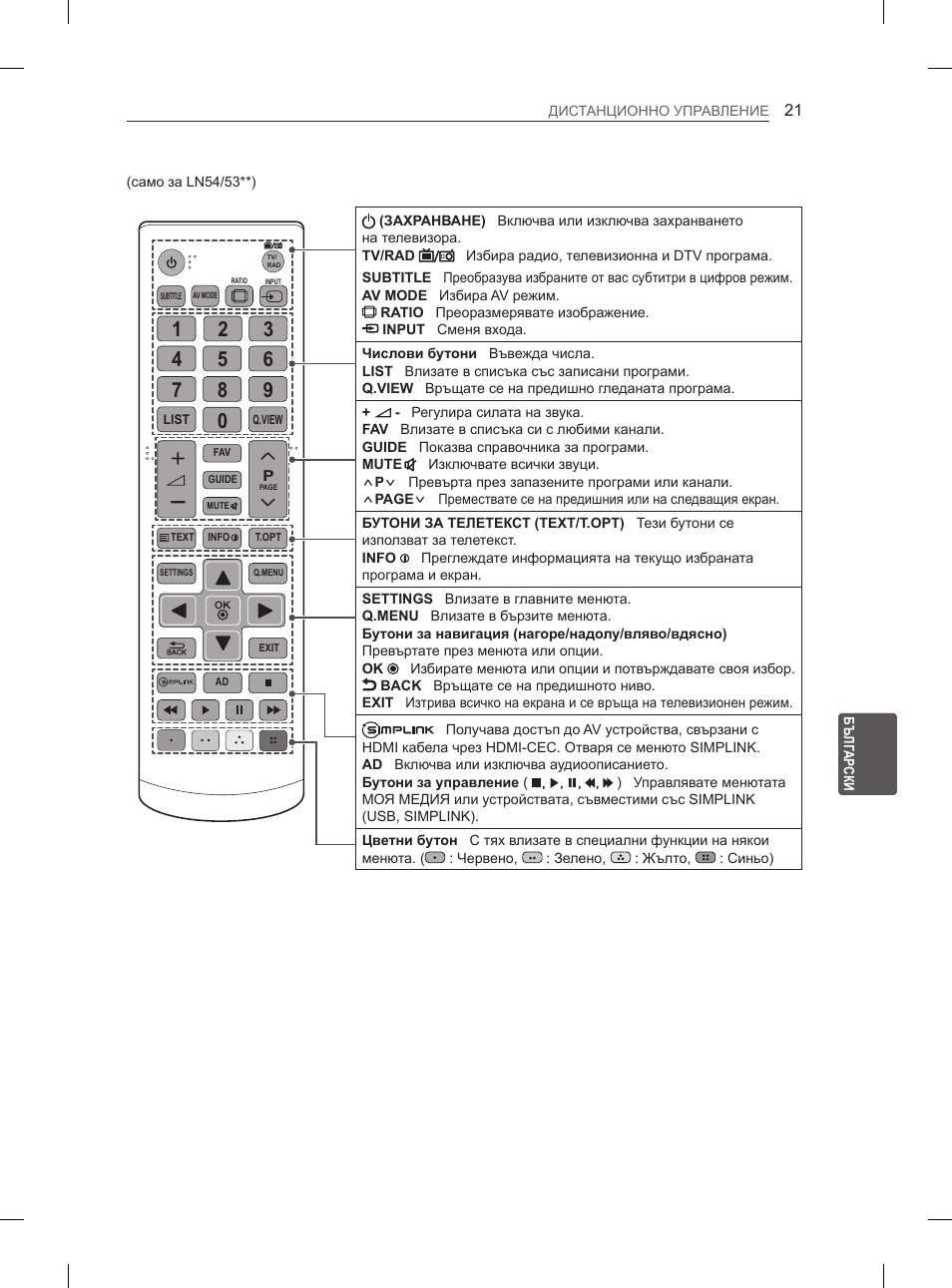 LG 32LN536B User Manual | Page 216 / 443