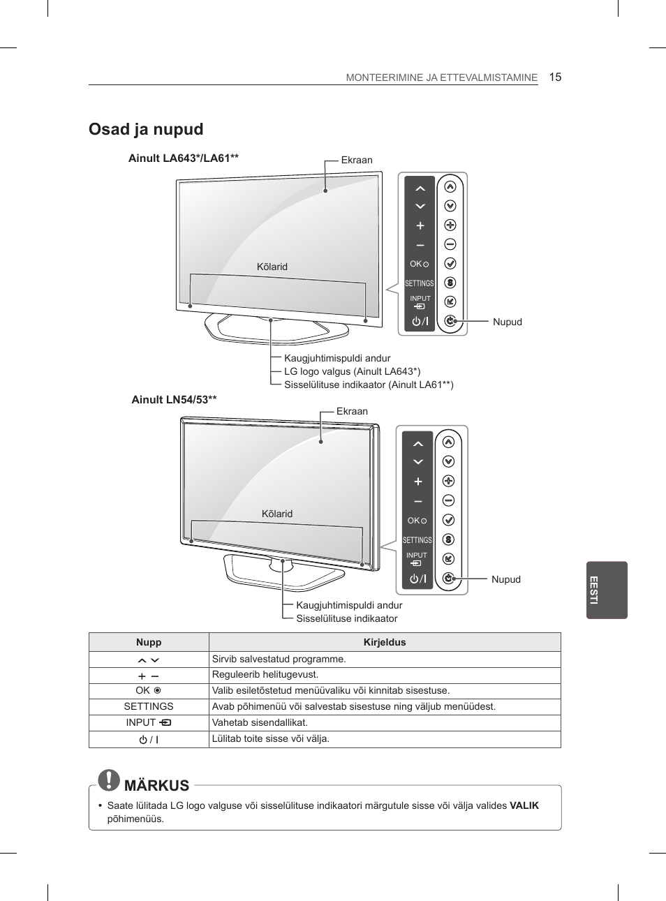 Osad ja nupud, Märkus, Ainult ln54/53 | Engeesti monteerimine ja ettevalmistamine, Nupp kirjeldus, Sirvib salvestatud programme | LG 32LN536B User Manual | Page 234 / 443