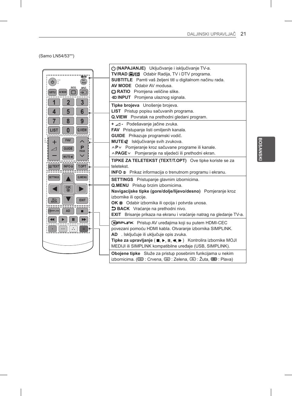 LG 32LN536B User Manual | Page 384 / 443