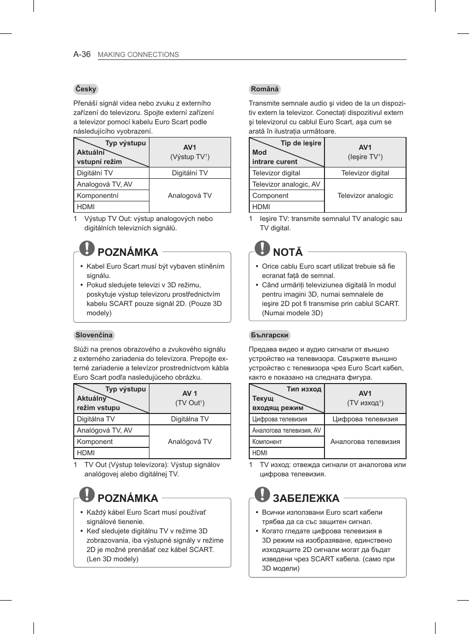 Poznámka, Notă, Забележка | LG 32LN536B User Manual | Page 39 / 443