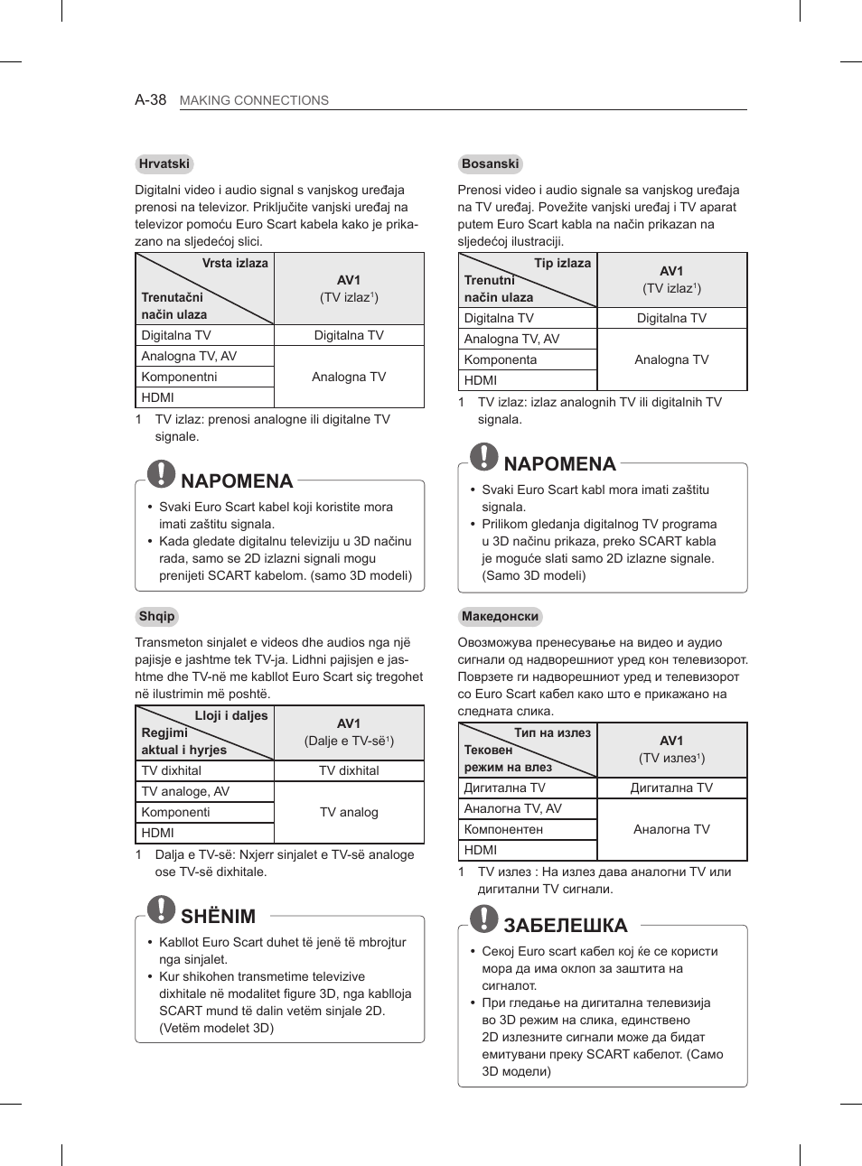 Napomena, Shënim, Забелешка | LG 32LN536B User Manual | Page 41 / 443