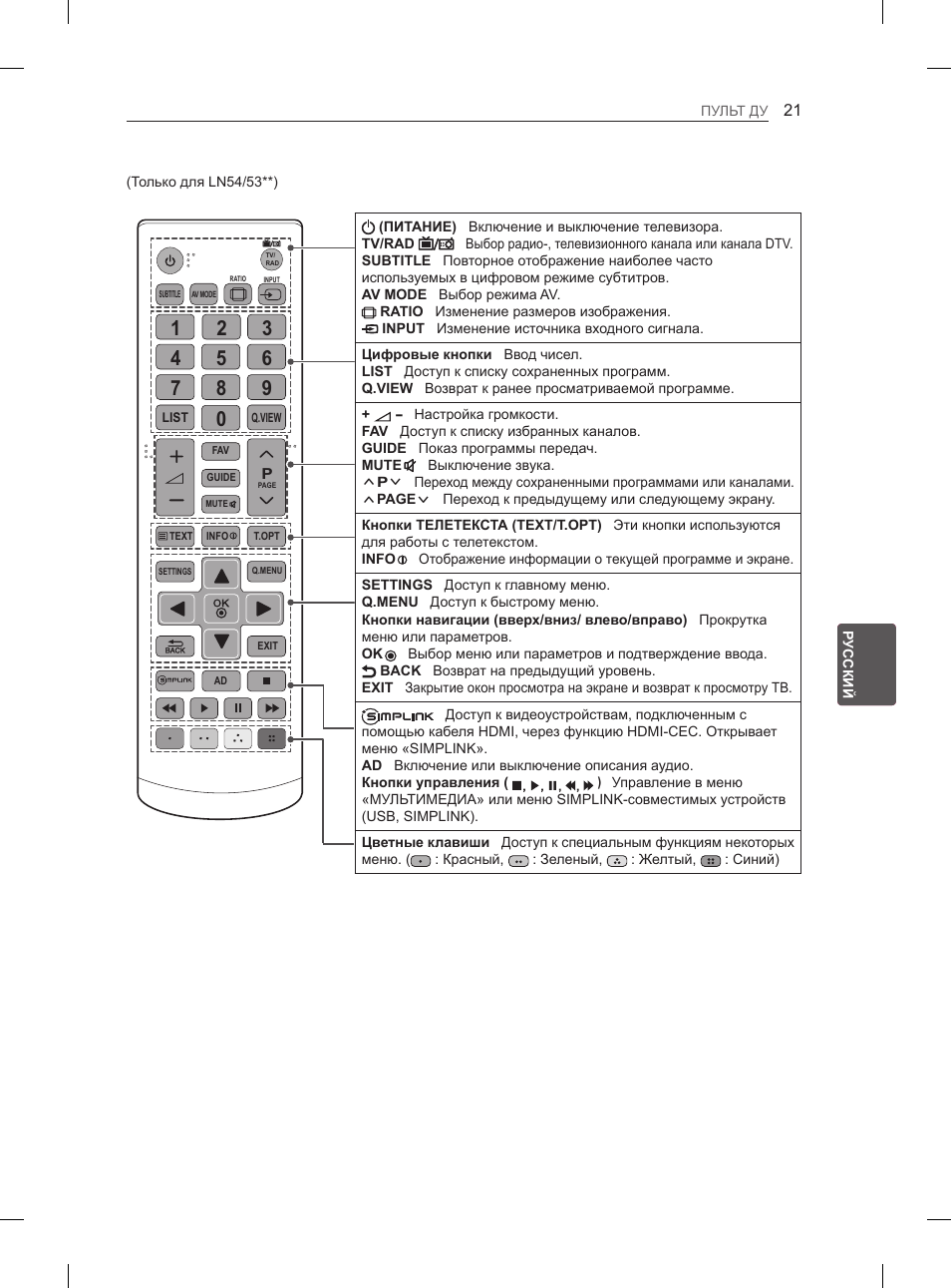 LG 32LN536B User Manual | Page 432 / 443