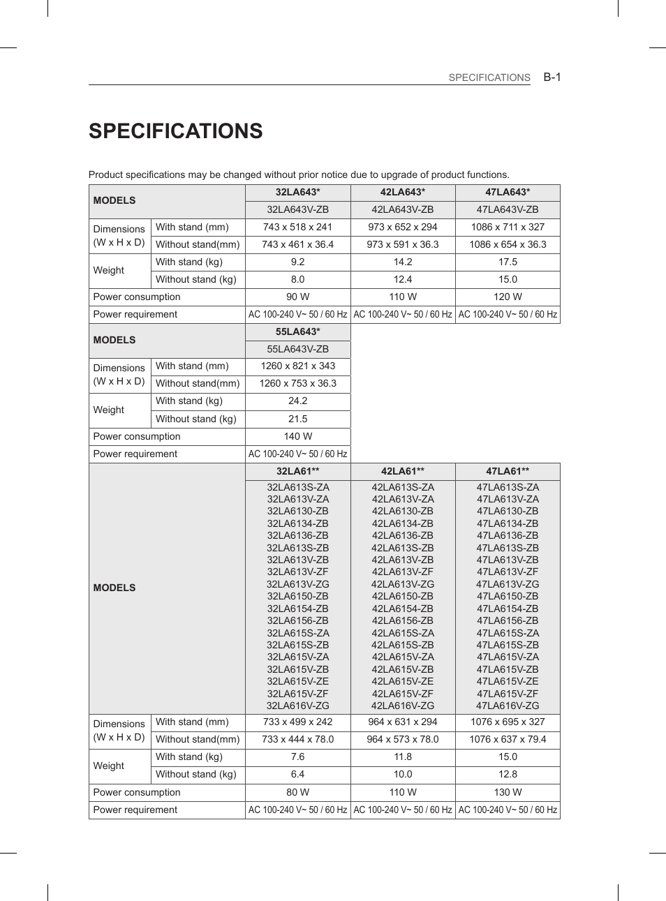 Specifications | LG 32LN536B User Manual | Page 436 / 443