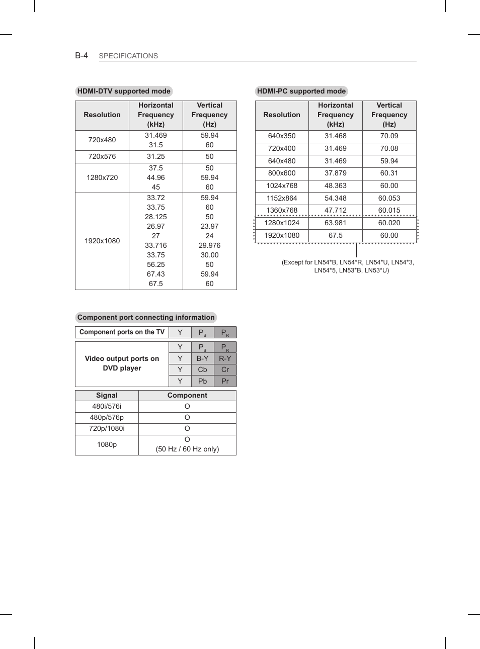 LG 32LN536B User Manual | Page 439 / 443