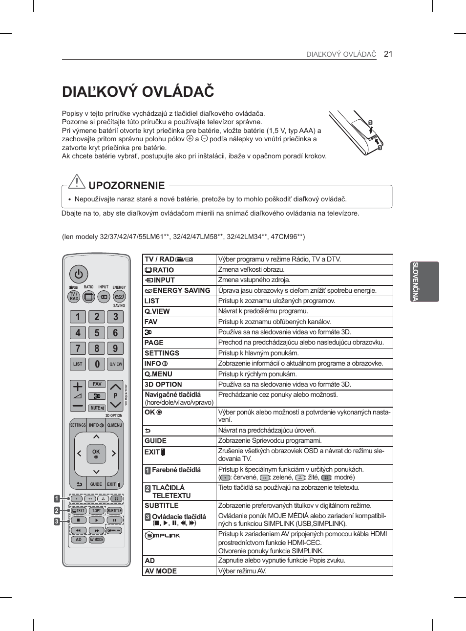 Ď.29й29/и'$э | LG 32LM3400 User Manual | Page 123 / 436