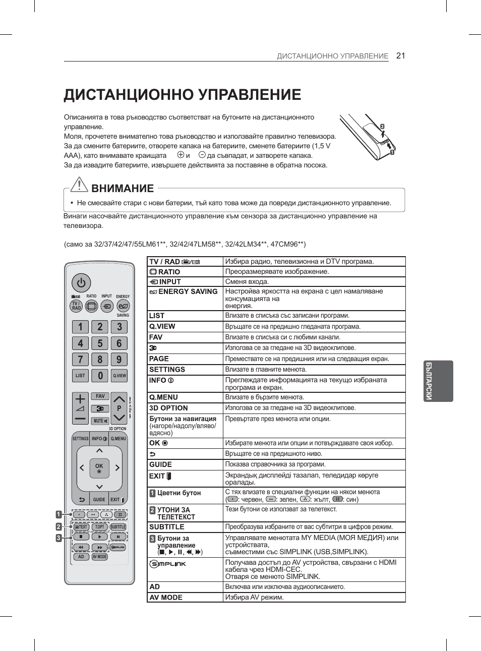 Ⱦɂɋɍⱥɇɐɂɉɇɇɉɍɉɋⱥȼʌȿɇɂȿ, Ȼɇɂɇⱥɇɂȿ | LG 32LM3400 User Manual | Page 171 / 436