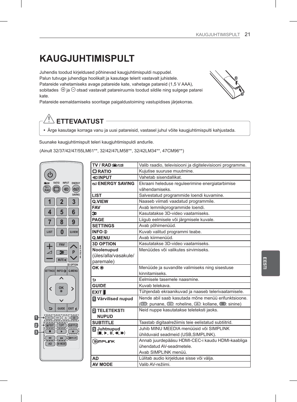 LG 32LM3400 User Manual | Page 195 / 436
