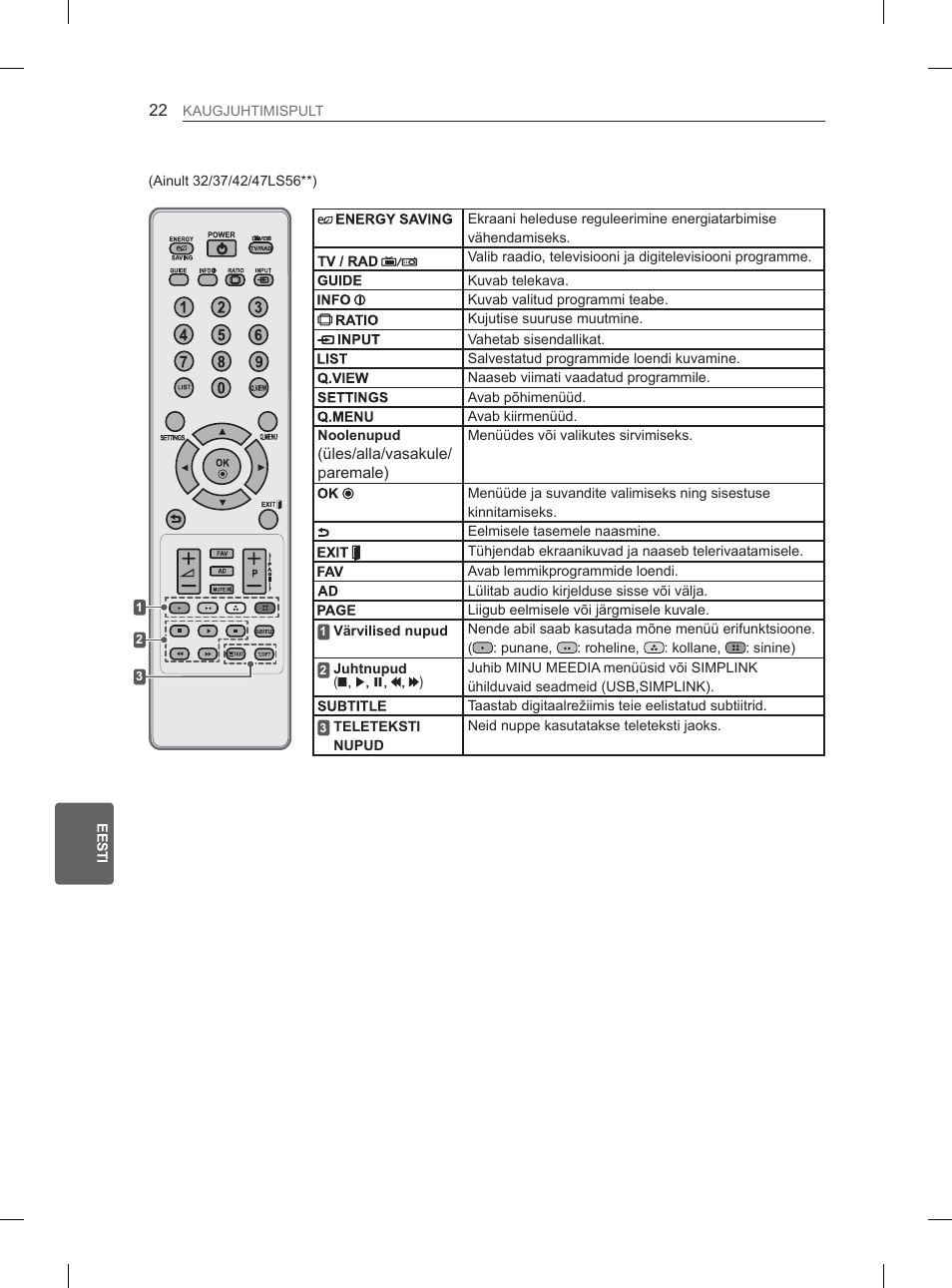 LG 32LM3400 User Manual | Page 196 / 436