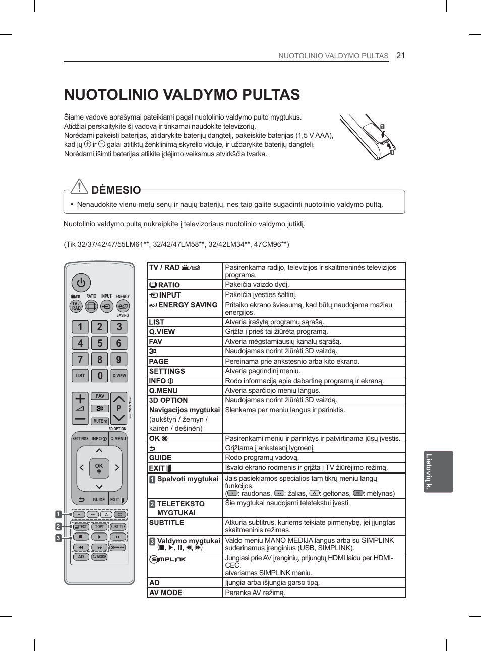 Ơ0(6,2 | LG 32LM3400 User Manual | Page 219 / 436