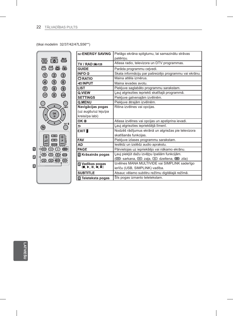 LG 32LM3400 User Manual | Page 244 / 436