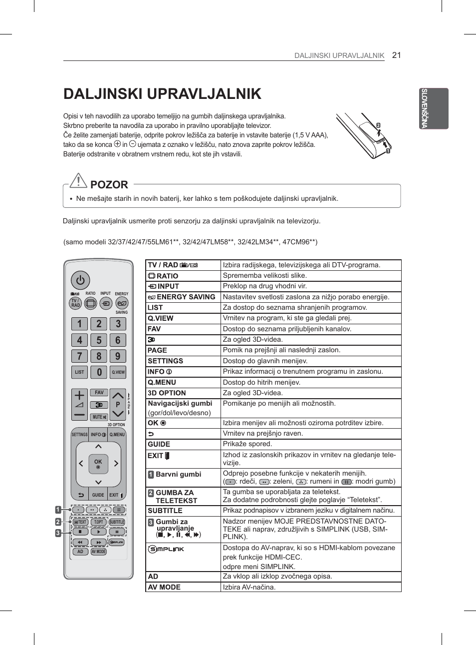 LG 32LM3400 User Manual | Page 267 / 436