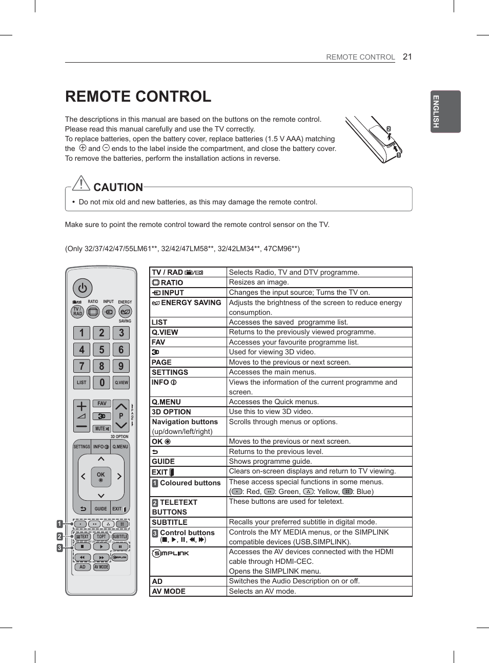 LG 32LM3400 User Manual | Page 27 / 436