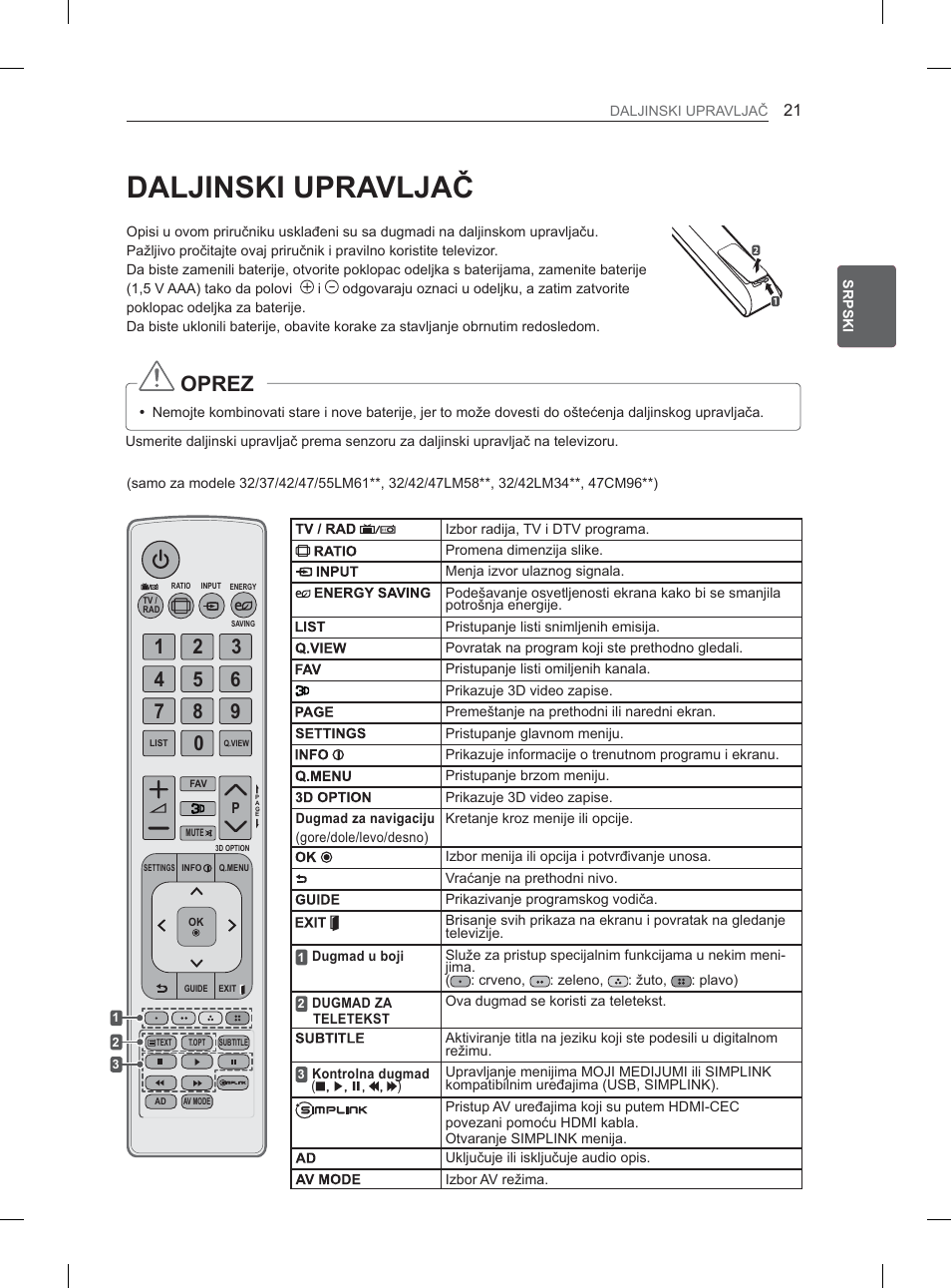 ,835$9/-$э | LG 32LM3400 User Manual | Page 291 / 436