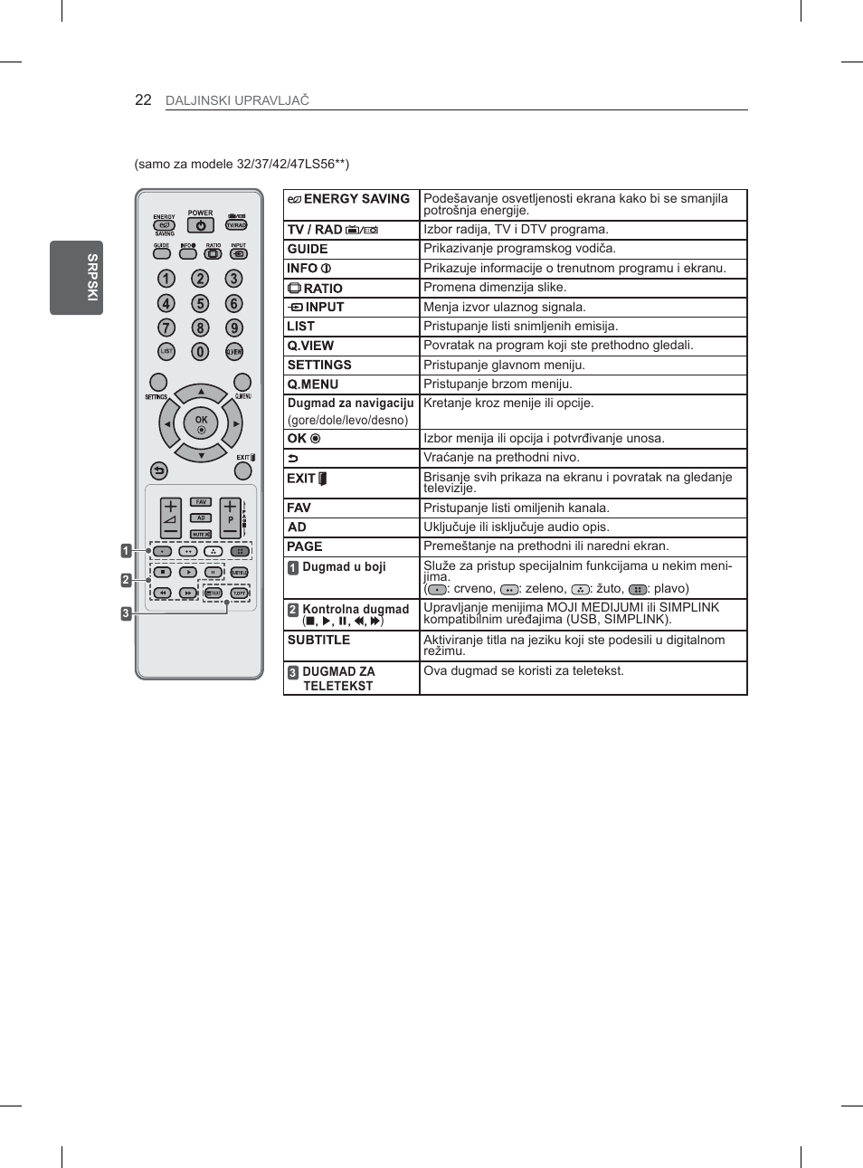 LG 32LM3400 User Manual | Page 292 / 436