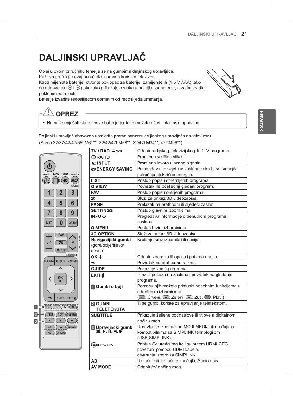 ,835$9/-$э | LG 32LM3400 User Manual | Page 315 / 436