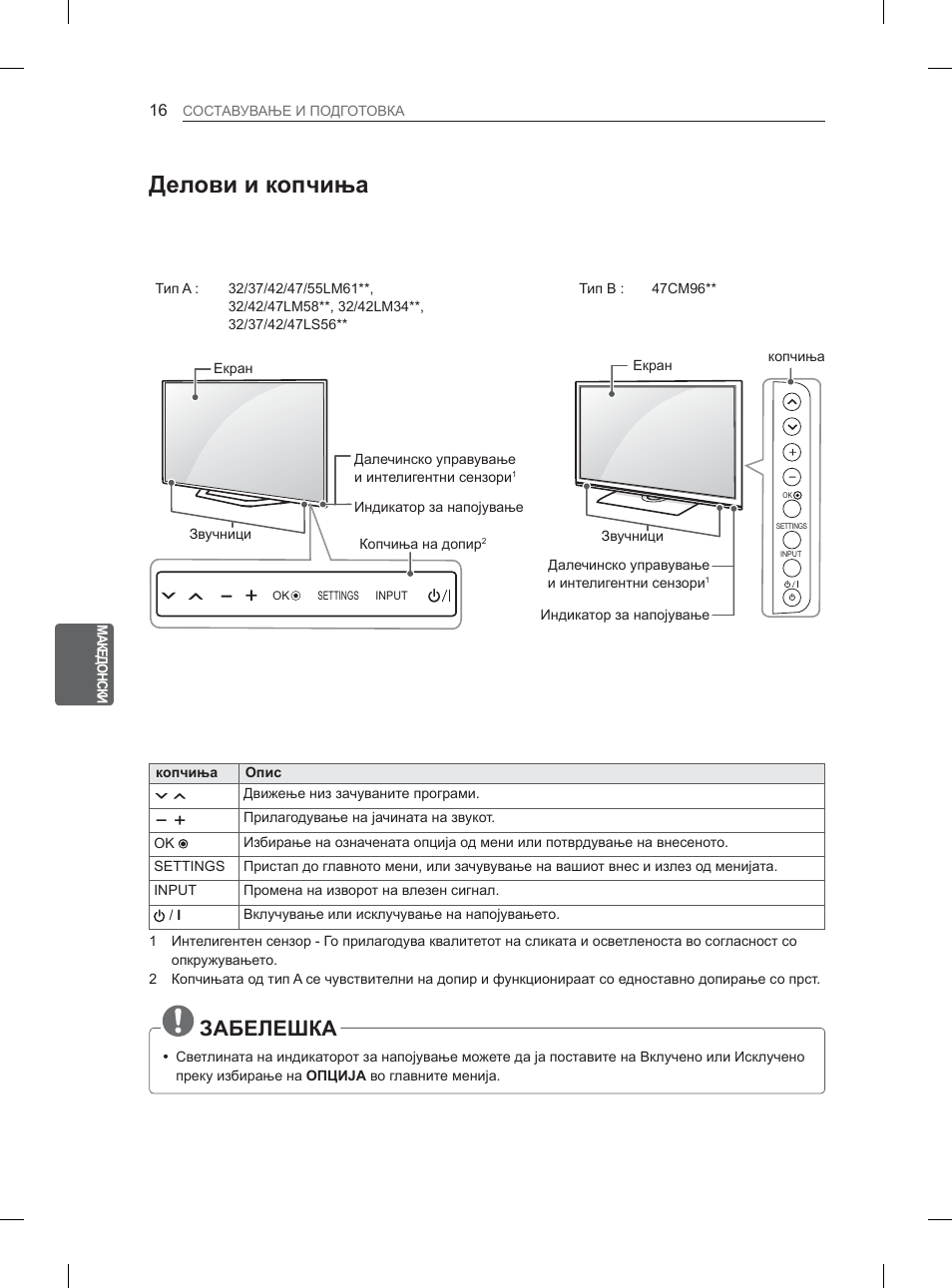 Ⱦɟɥɨɜɢɢɤɨɩɱɢʃɚ, Ɂⱥȼȿʌȿɒʉⱥ | LG 32LM3400 User Manual | Page 382 / 436