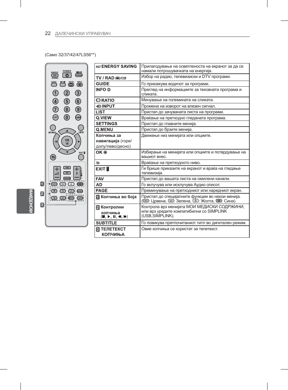 LG 32LM3400 User Manual | Page 388 / 436