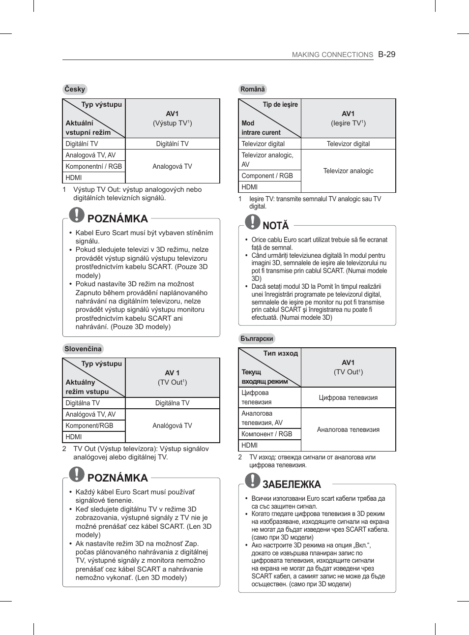 32=1è0, 127ă, Ɂⱥȼȿʌȿɀʉⱥ | LG 32LM3400 User Manual | Page 419 / 436