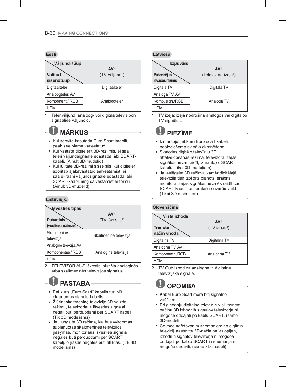 0b5.86, 3,(=ʈ0 | LG 32LM3400 User Manual | Page 420 / 436