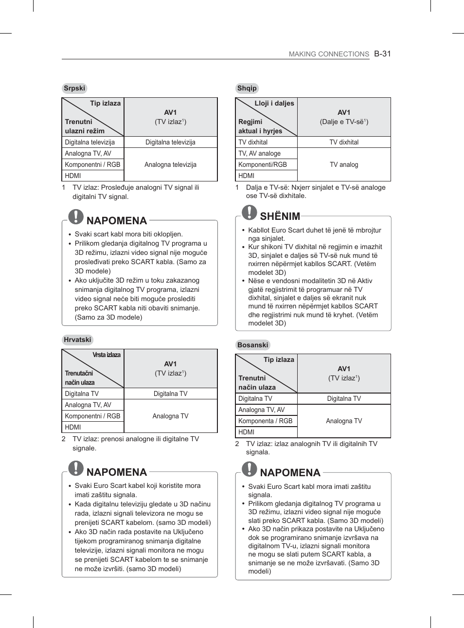 6+é1,0 | LG 32LM3400 User Manual | Page 421 / 436