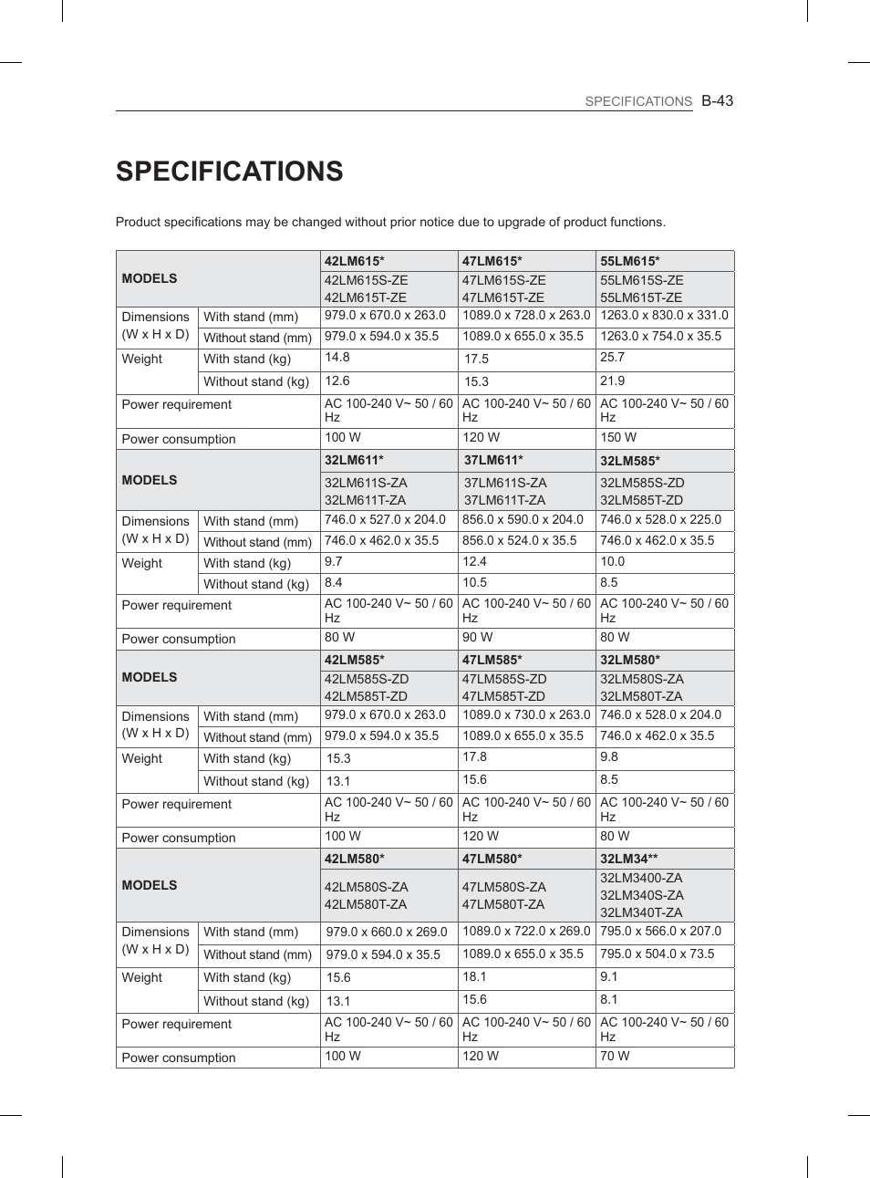 LG 32LM3400 User Manual | Page 433 / 436