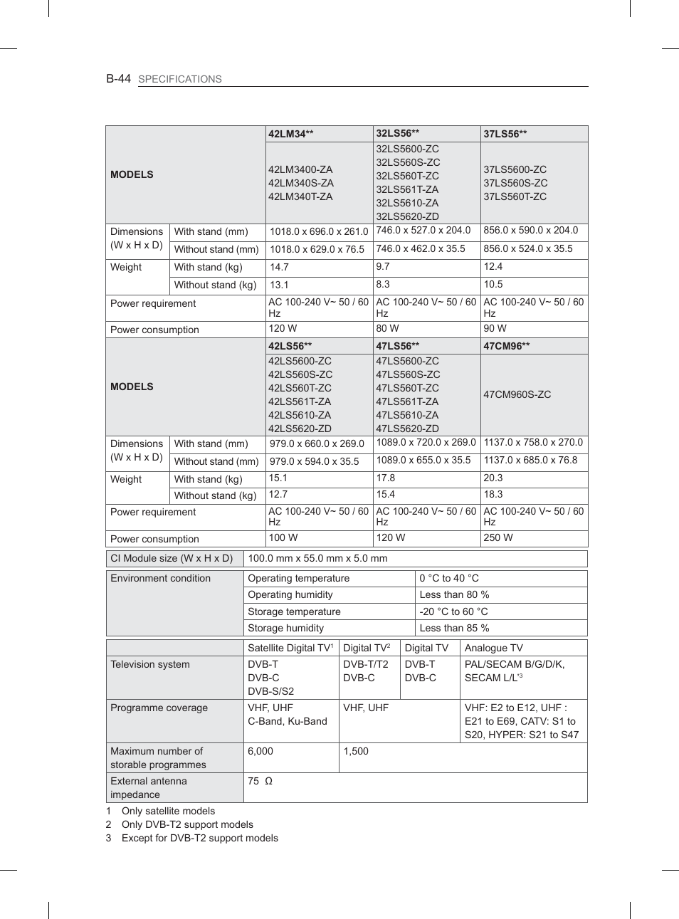 LG 32LM3400 User Manual | Page 434 / 436