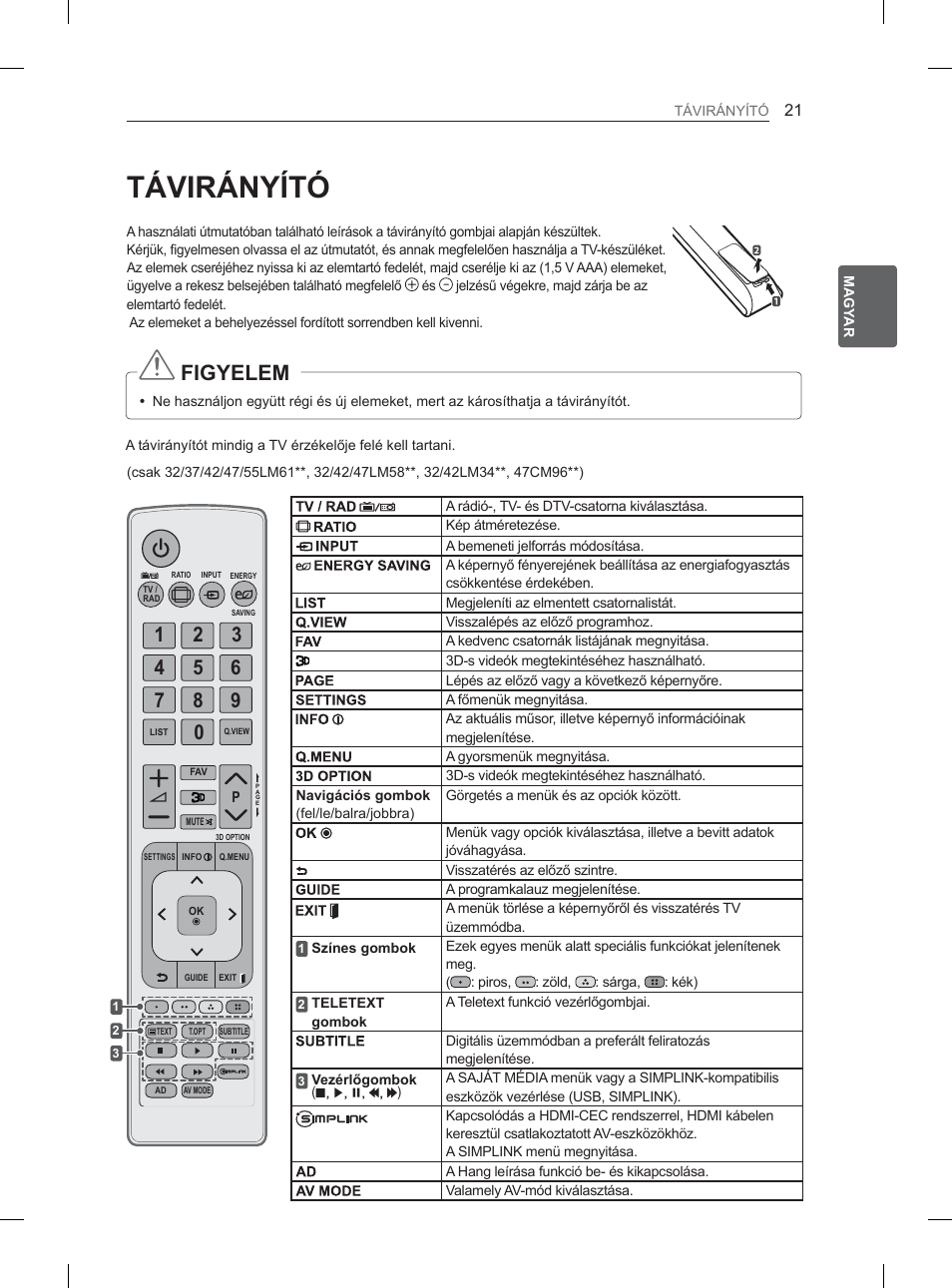 LG 32LM3400 User Manual | Page 51 / 436