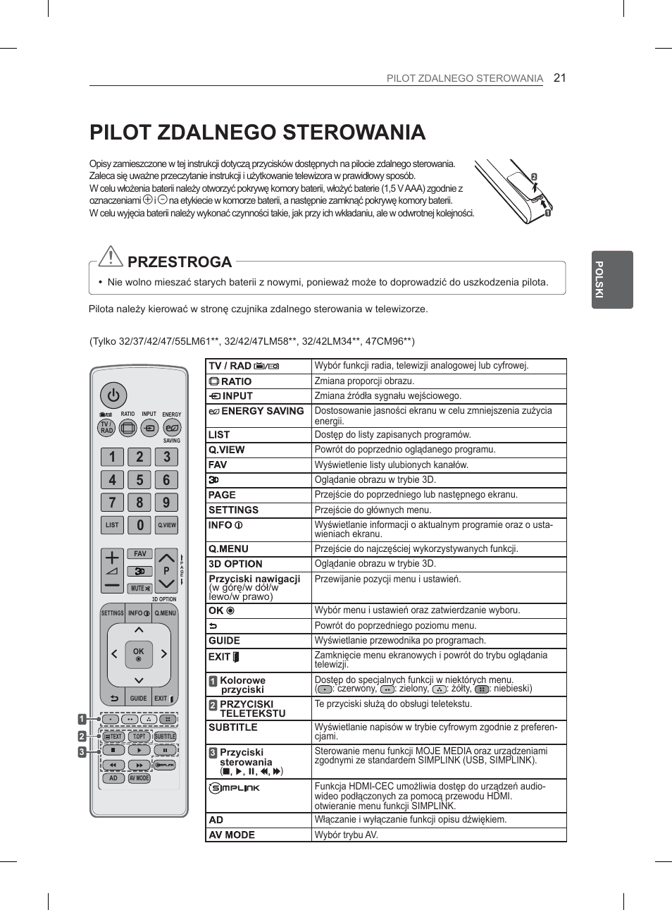 LG 32LM3400 User Manual | Page 75 / 436