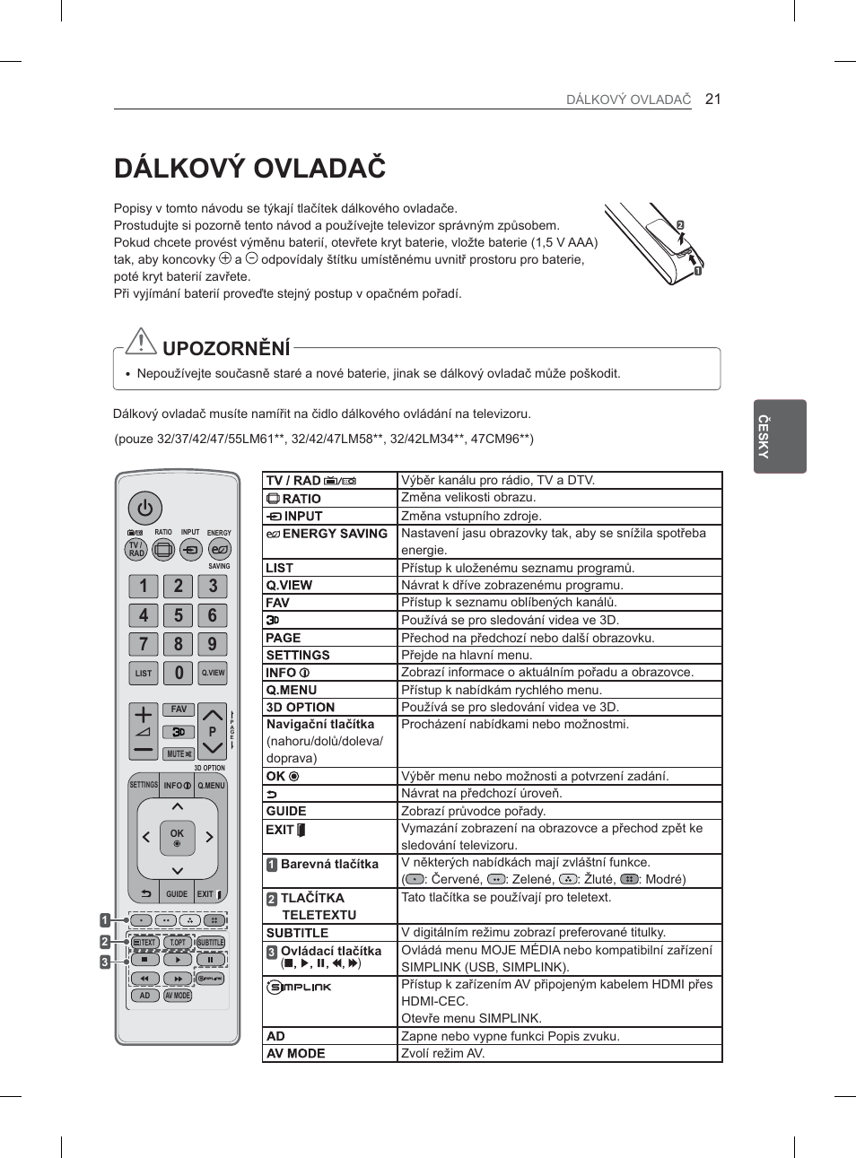И/.29й29/$'$э | LG 32LM3400 User Manual | Page 99 / 436