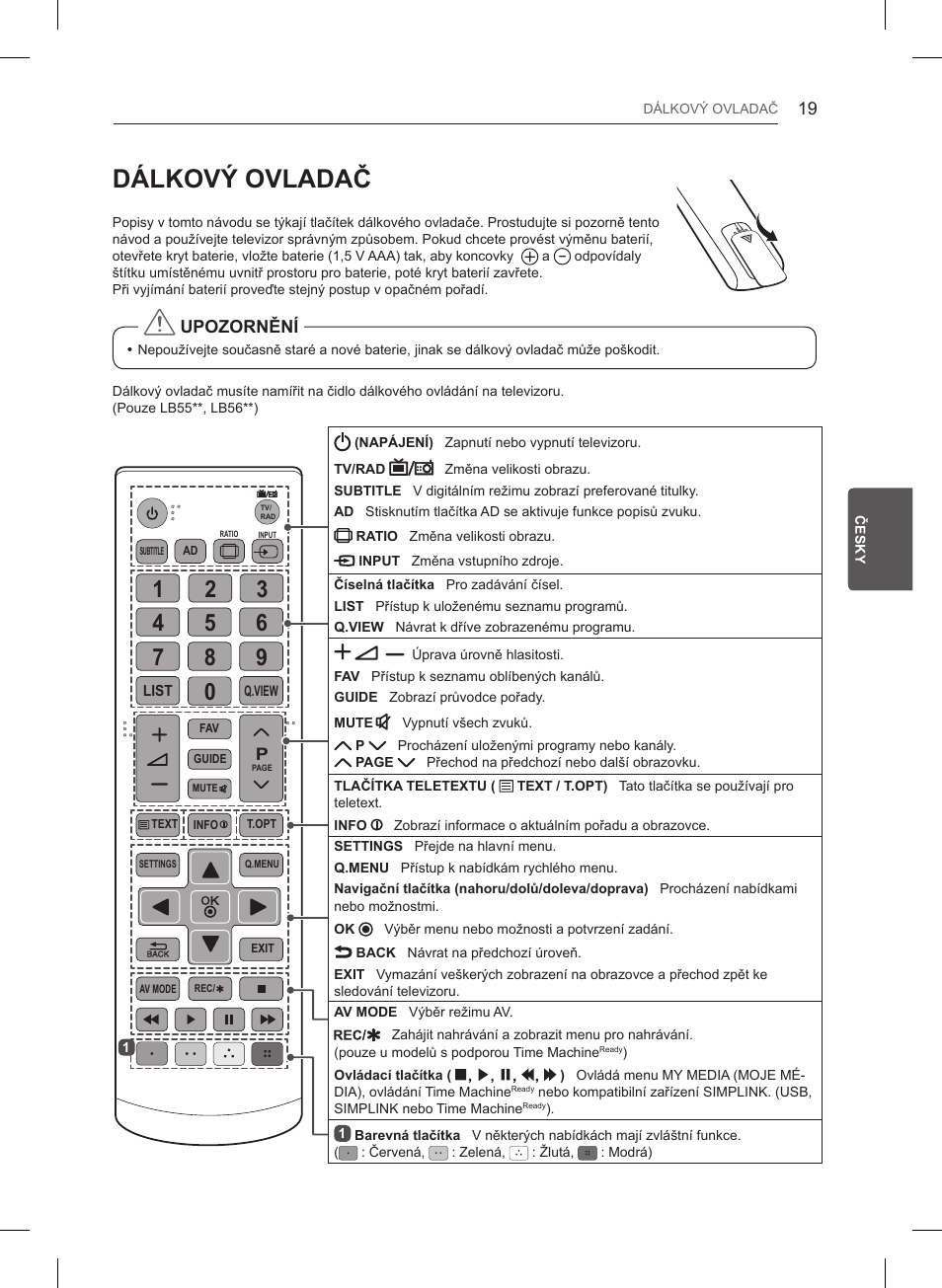 Dálkový ovladač | LG 32LB550U User Manual | Page 130 / 483