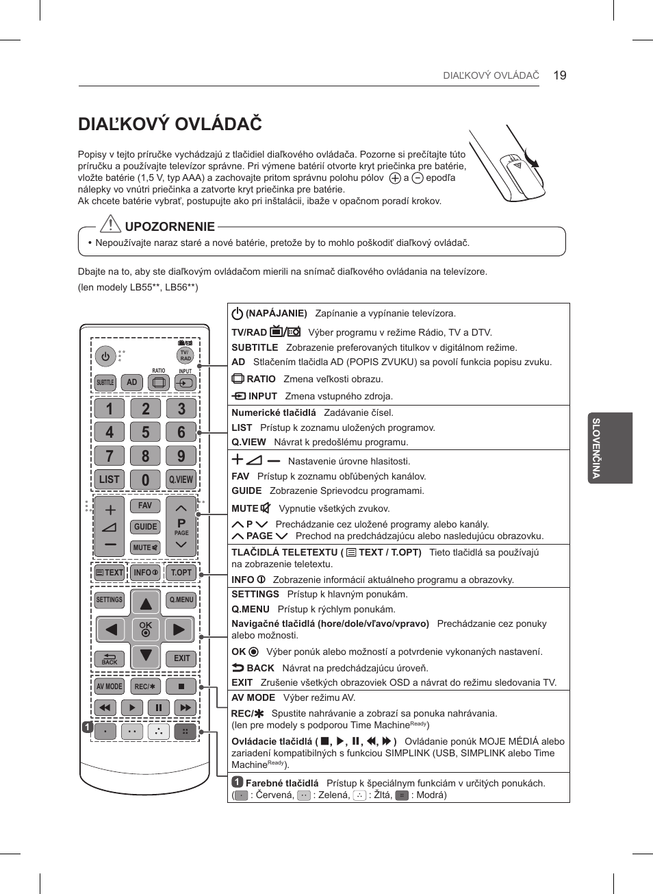 Diaľkový ovládač | LG 32LB550U User Manual | Page 158 / 483