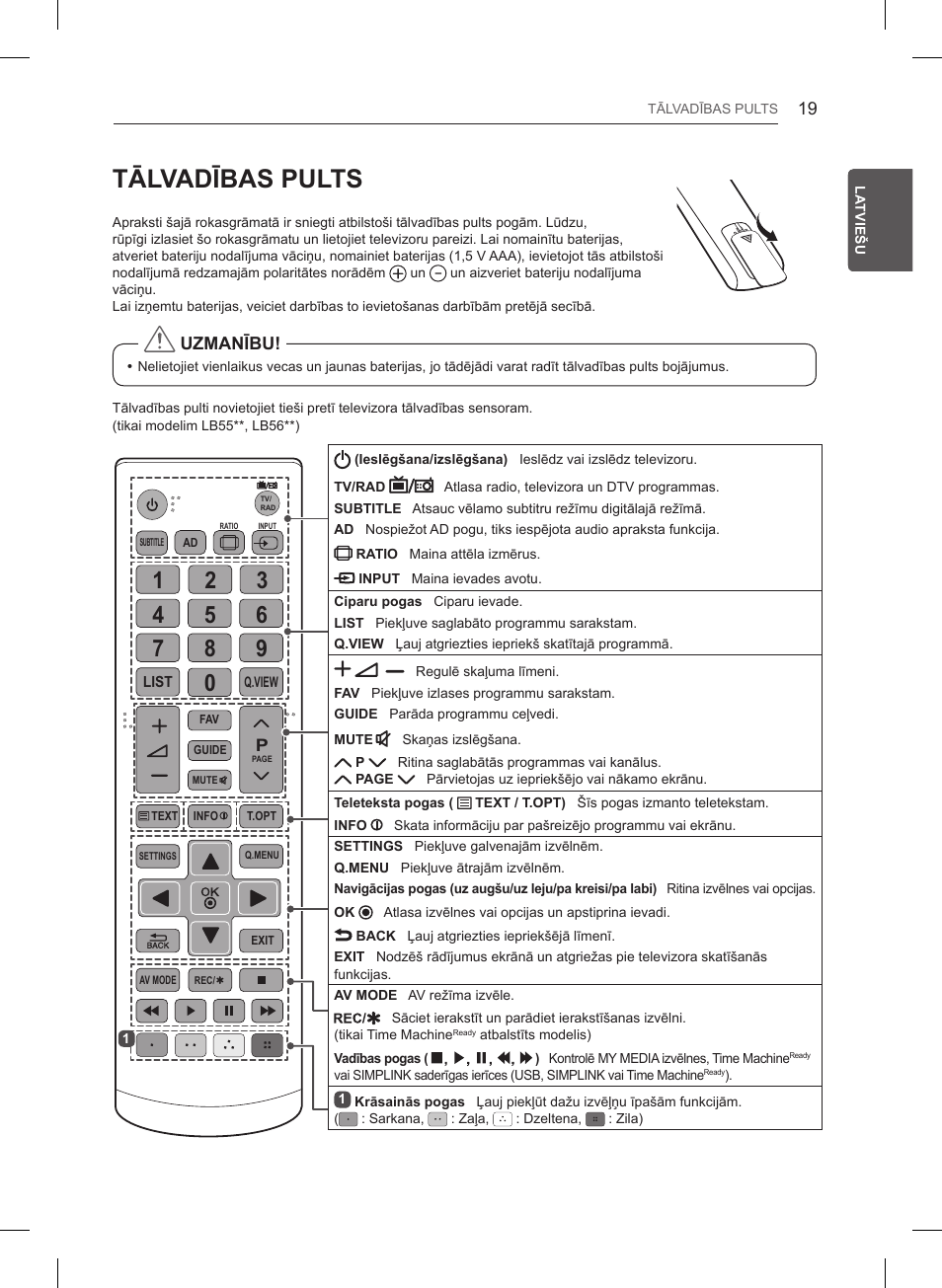 Tālvadības pults | LG 32LB550U User Manual | Page 298 / 483